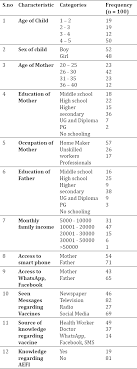 Vaccine Hesitancy And Attitude Towards Vaccination Among