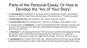 parts of an essay in order essay structure 