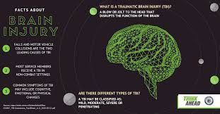 traumatic brain injury awareness