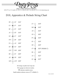 Tuning Charts String Gauge Guides