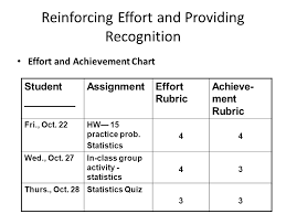 Reinforcing Effort And Providing Recognition People