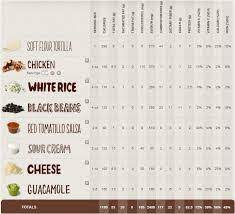 chipotle nutrition info calories jul