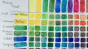 Watercolor Mixing Chart Skillshare Projects