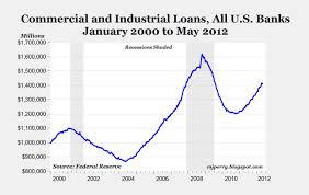 Commercial Loan Volume Back To 2007 Levels Aei Carpe