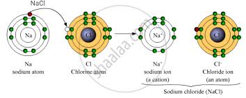 consuent atoms sodium chloride
