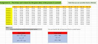 Solved Plot X Bar And S Charts For The Given Data Is The