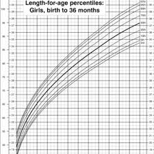 weight for age percentiles boys birth