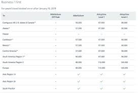 Reminder Aadvantage Award Chart Changes Kicking In From 16