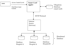 Hospital management system This preview has intentionally blurred sections  Sign up to view the full  version 