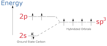 Definition Of Hybridization Chemistry Dictionary