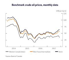 Market Insights Canadian Crude Whats The Diff And Why