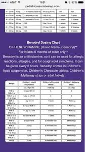 Infant Cold Medicine Dosage Chart Benadryl Dosage Toddlers