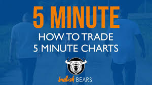 5 Minute Chart Trading Strategy Day Trading 5 Minute Charts