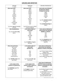 English Esl Gerunds And Infinitive Worksheets Most