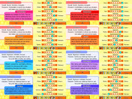 Tomodachi Life Personality Guide Tumblr Life Guide Tumblr