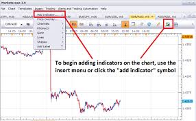 Add Pivots To Your Chart In 3 Easy Steps