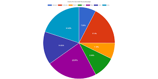 Add Labels To Piechart Issue 1 Pepstock Org Charba Github