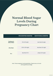 normal blood sugar levels during