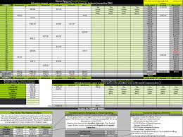 Use These Budget Spreadsheets To Manage Your Finances