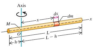 Moment Of Inertia Of A Rod Derivation