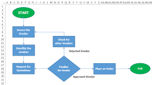 Flowchart Excel Examples Step By Step Guide To Create