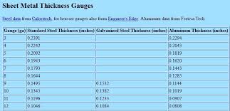 Sheet Metal Gauge Thickness Chart Pdf Www