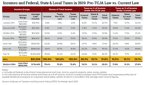 who pays ta in america in 2019 itep