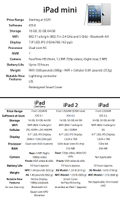 Ipad Mini Our Complete Overview Macstories