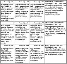 Life Path Compatibility Benebell Wen