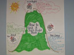 Picking Just Right Books Lessons Tes Teach