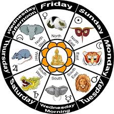 Burmese Zodiac Animal Signs On Whats Your Signs