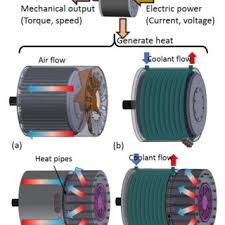 a hybrid electric vehicle motor cooling