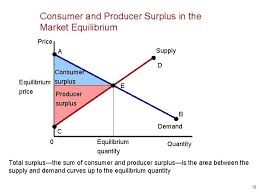 3total surplus is represented by the area below the a. Consumers Producers And The Efficiency Of Markets 1