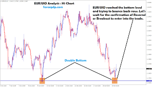 Double Bottom Is Forming On Eur Usd H1 Chart Forex Gdp
