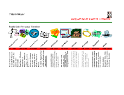 Personal Timeline Template Personal Timeline Template Timeline
