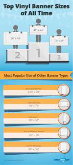 banner sizes what you need to know