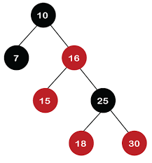 red black tree data structures