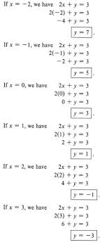 Graph Graph Inequalities With Step By