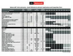Synthetic Lubricant Cross Reference Chart Series Mafiadoc Com