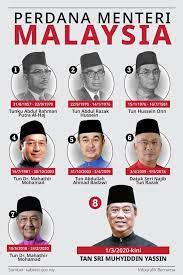 Beliau dibantu oleh jemaah menteri yang dikenali sebagai kabinet. Senarai Perdana Rakyat Sokong Angkatan Tentera Malaysia Facebook