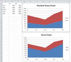Excel Area Chart Y Axis And Major Grid Does Not Match 1 Of