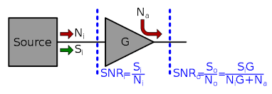 Noise Figure Wikipedia