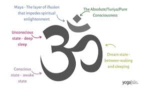 om meaning the sacred sound of the