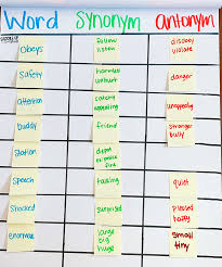 Vocabulary Words Exploring Synonyms Antonyms Saddle Up