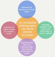 Sample Annotated Bibliography in APA Style Free Download SP ZOZ   ukowo