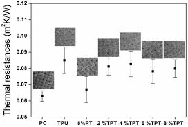 Polymers Free Full Text Coating Of Tpu Pdms Tms On