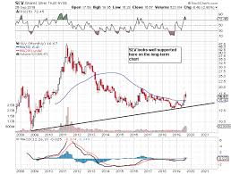 Slv Still Has Further To Fall Ishares Silver Trust Etf