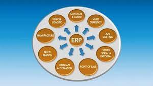 carpet erp software at best in