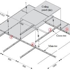 a typical suspended ceiling components