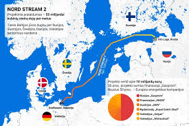 «nord stream 2») — строящийся магистральный газопровод из россии в германию через балтийское море длиной 1234 км (2468 км по . Severnyj Potok 2 Doshel Do Shvecii Ru Delfi